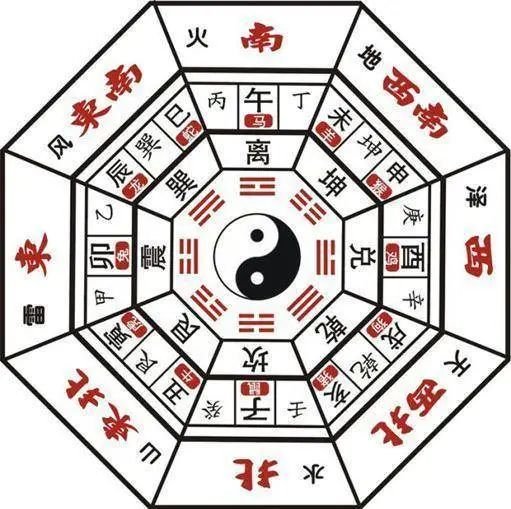 公寓风水禁忌